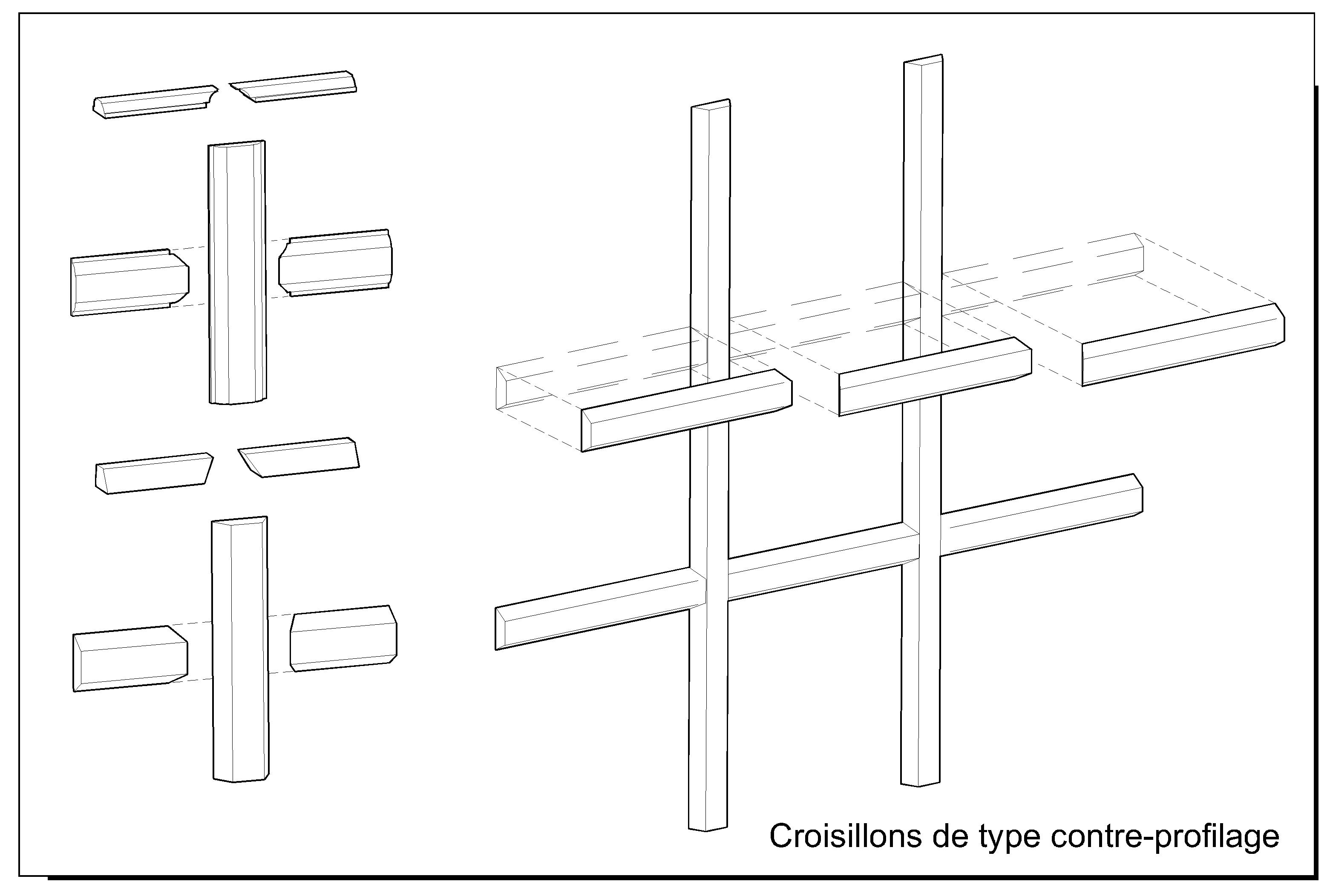 croisillons de type contre-profilage